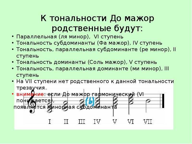 Как быстро находить родственные тональности второй и третьей степени родства?