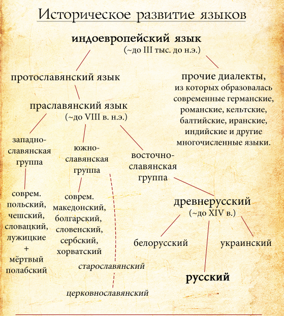 Пианизм xviii-xix веков. доклад. другое. 2014-03-13