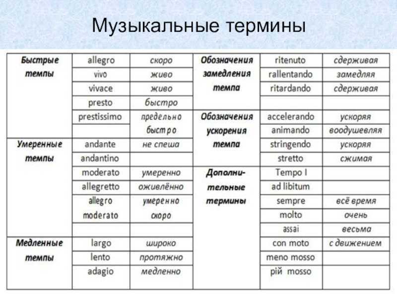 Теория