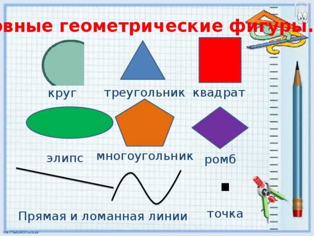 Изучаем геометрические фигуры: типы, свойства и примеры