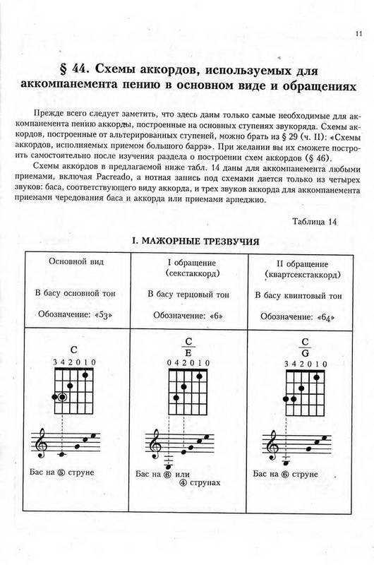 Аккомпанемент на гитаре. виды и практические примеры аккомпанемента на гитаре
