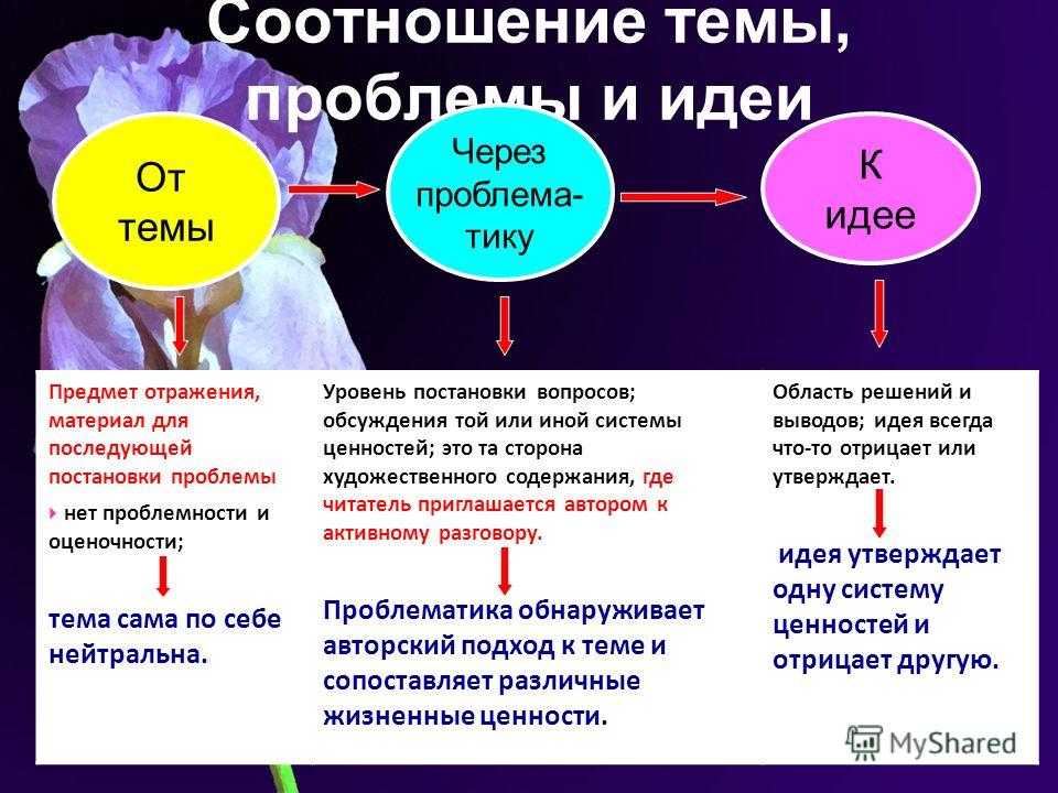 Значение слова «тема»