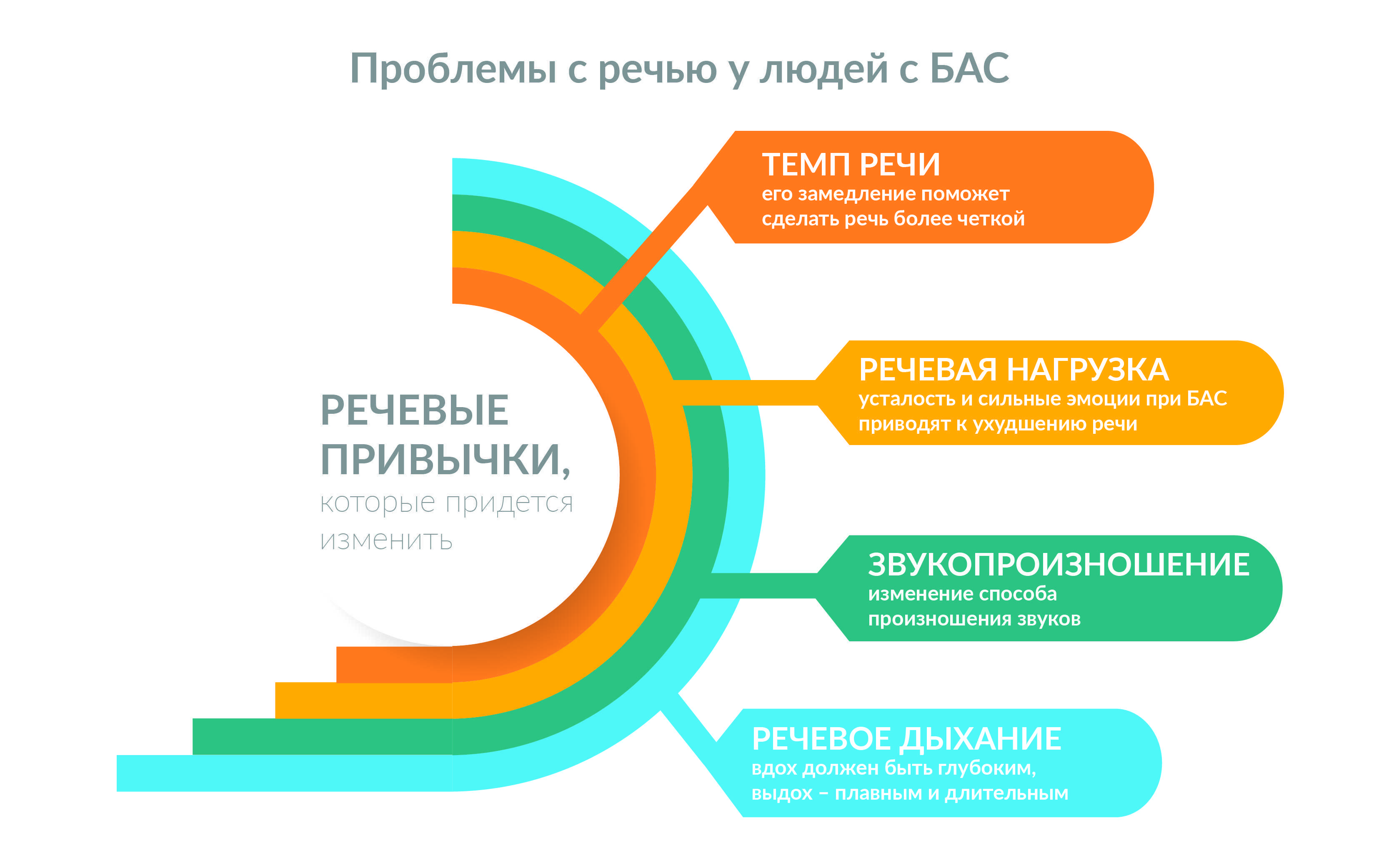 Симптомы бас - информационный портал о бас