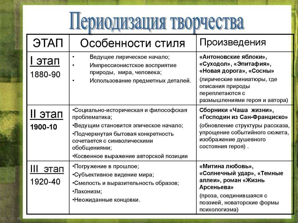 Юрий шатунов тексты песен, альбомы