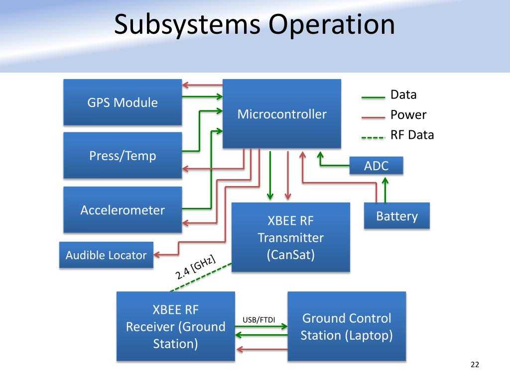 Create subsystem containing specified set of blocks - matlab simulink.blockdiagram.createsubsystem