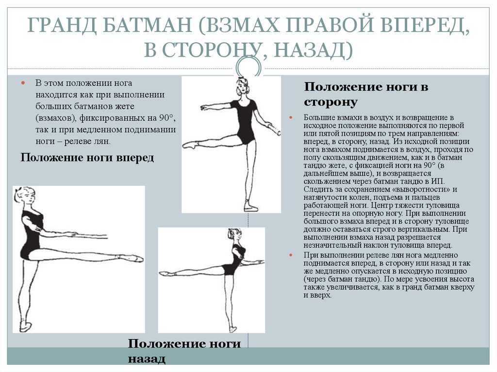 Словарь основных балетных терминов. термины классического танца