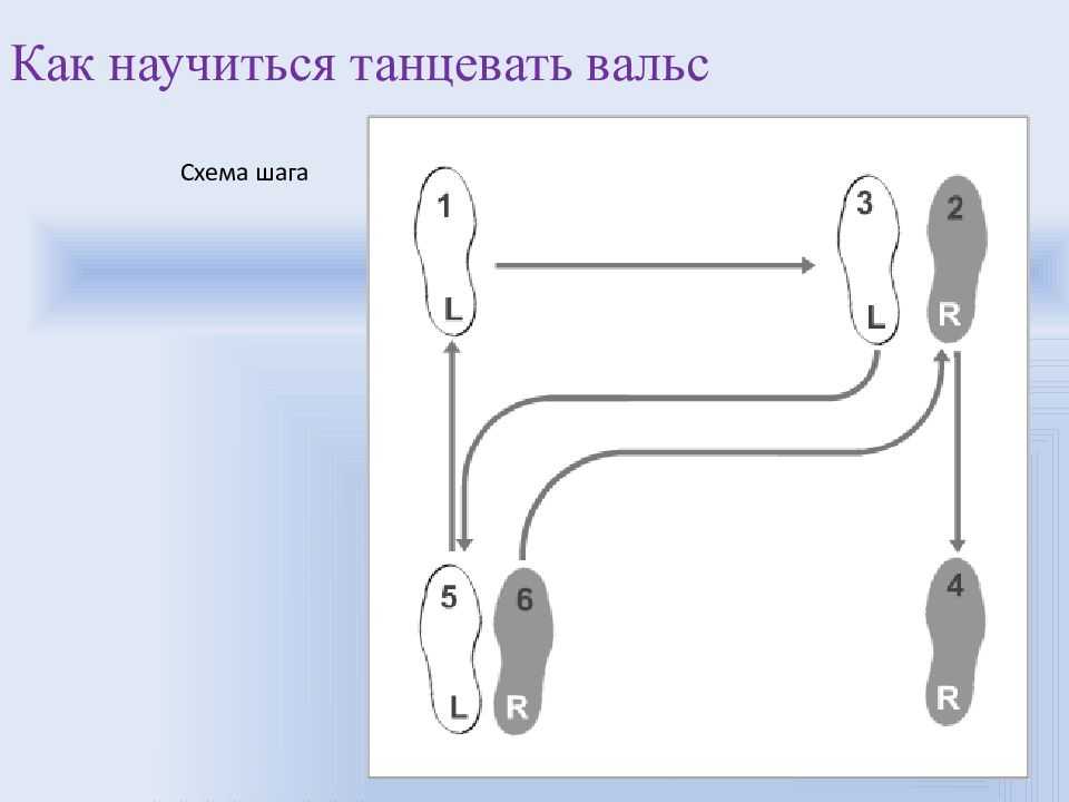 Энциклопедия танца: вальс